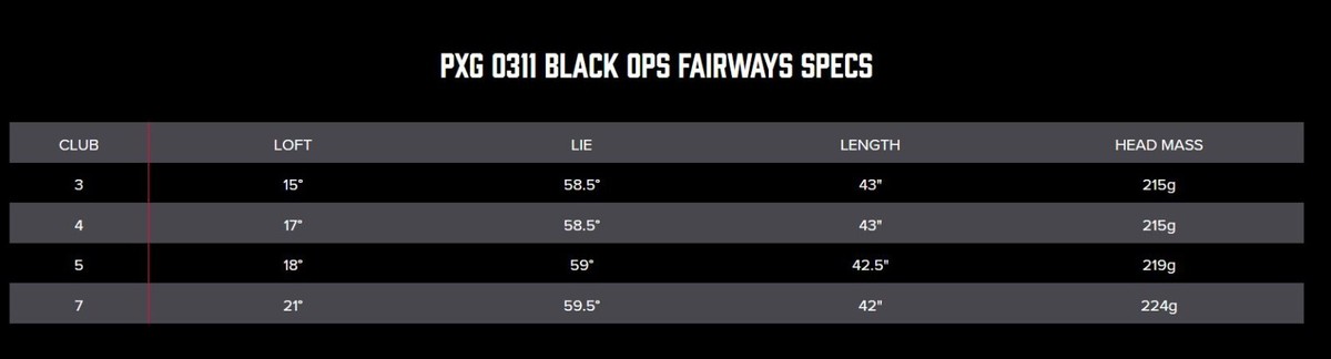 PXG 0311 Black Ops 7 Wood 7W 21* Fairway Wood Golf Club Head