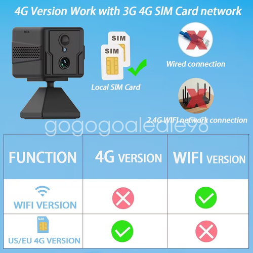 5MP HD WIFI Mini Camera 4G SIM Card CCTV Home Security Cam 5X Zoom Night Vision - Picture 20 of 30
