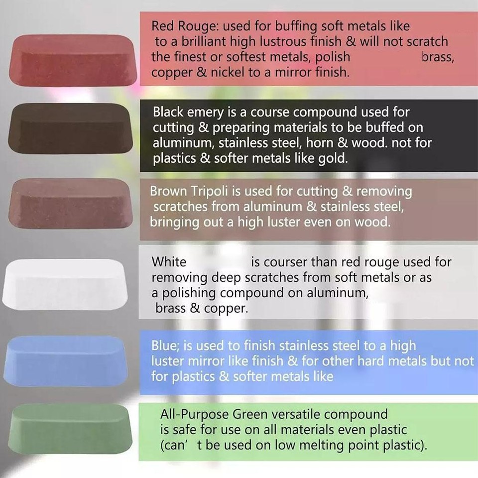 1/5* Metal Buffing Polishing Compound For Buffing Wheel, Wheel Compound