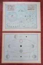 Lunar Phases Refractions Seasons Parallax 1894-96 Lot x 2 astronomy prints