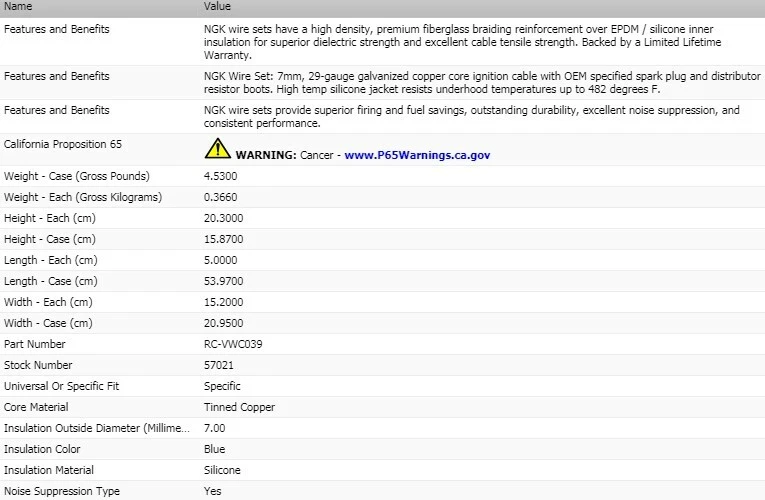 NGK Ignition Wire Set For 2007-2010 Volkswagen Golf City L4-2.0L - Image 3 of 4
