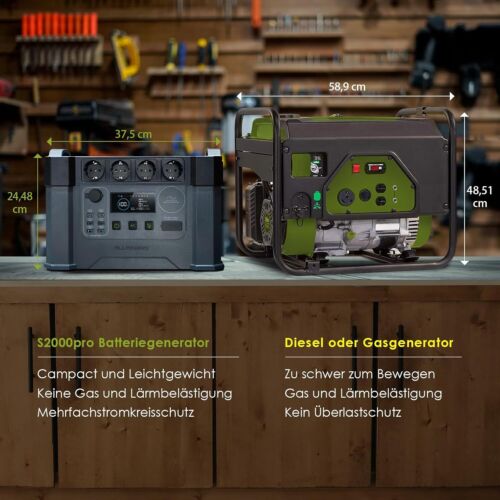 ALLPOWERS 2400W Powerstation Portátil S20000 Pro Generador Solar con Panel Solar - Imagen 6 de 19