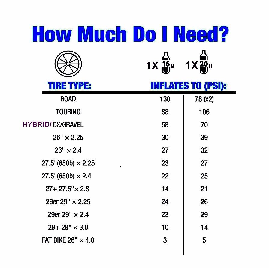 Multi-Lots Genuine Innovations Co2 16g Gram Threaded Refill