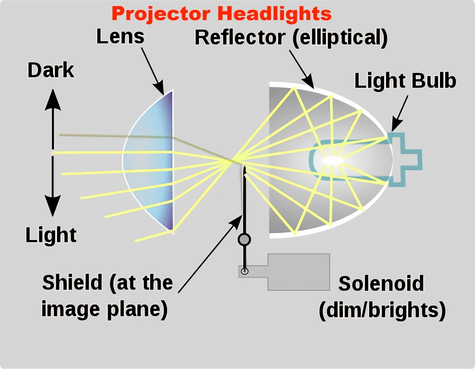 Par de faros proyectores LED con LED DRL para Chevy Chevrolet Traverse 2022-2023 Foto 2 de 4