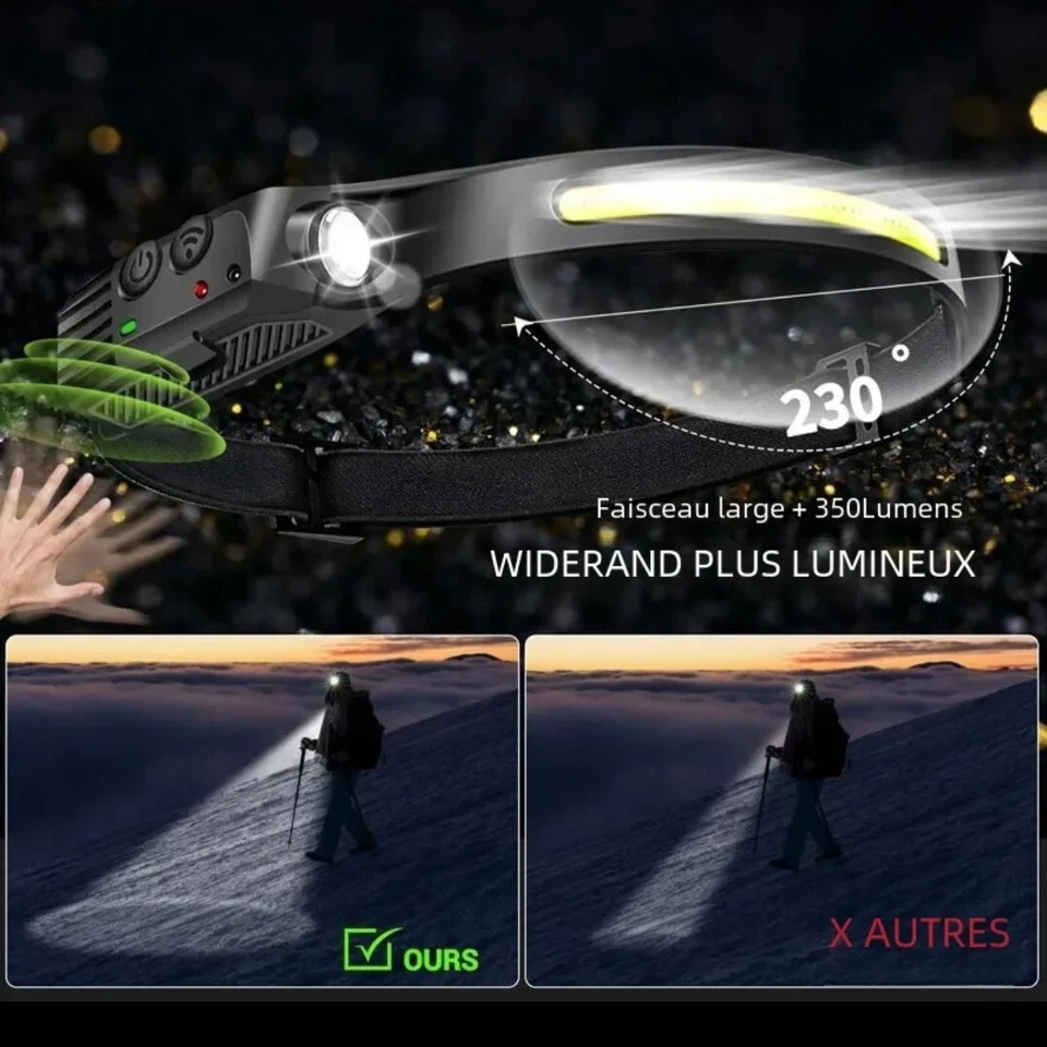 Ultra Powerful Induction COB LED Rechargeable Waterproof Headlamp - Image 3 of 4
