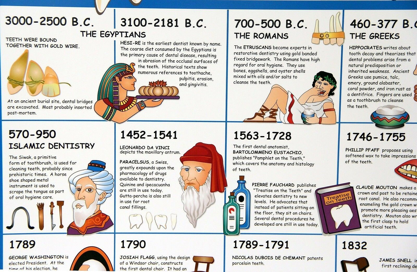 History of Dentistry laminated Poster Dental Dentist CREST 24x36" | eBay