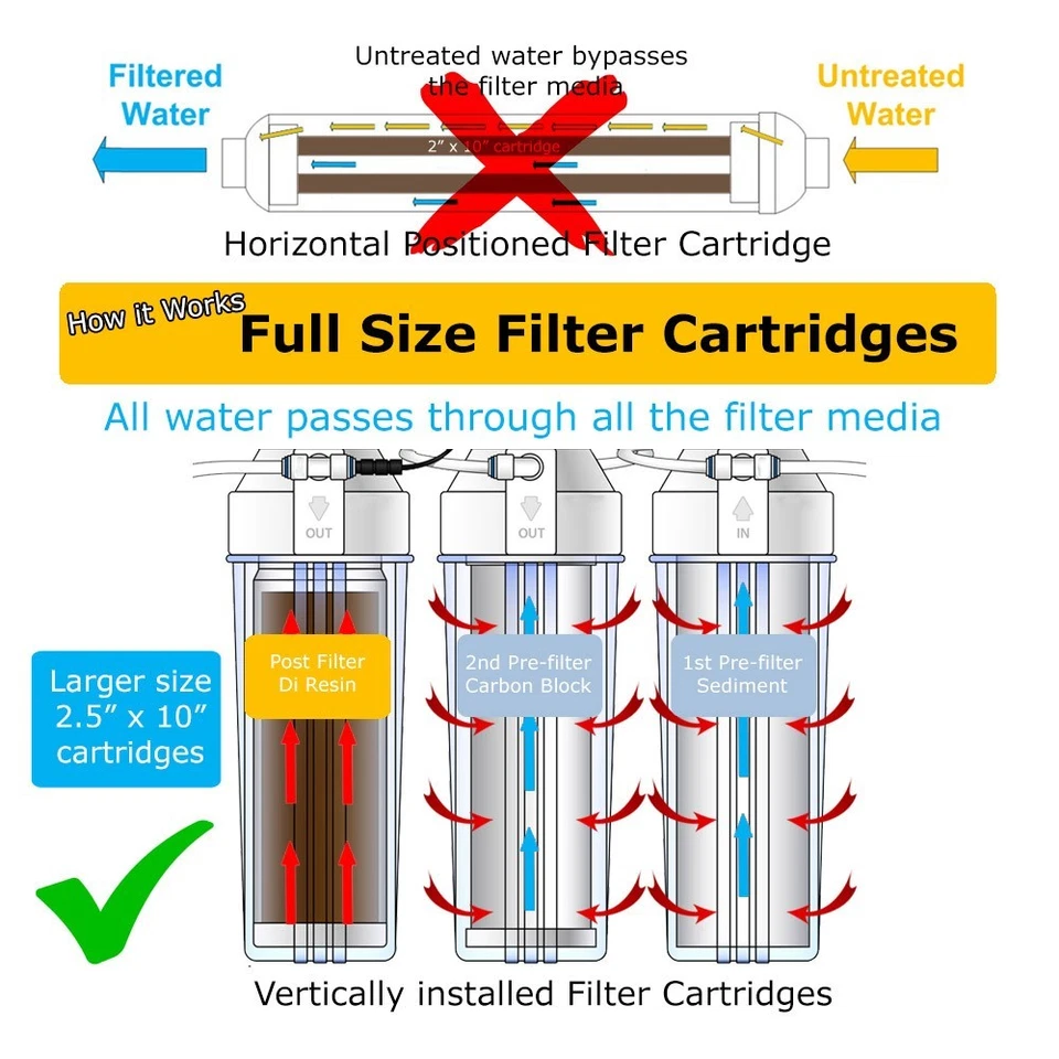 75GPD - 800GPD RODI Reverse Osmosis System - Image 2 of 4