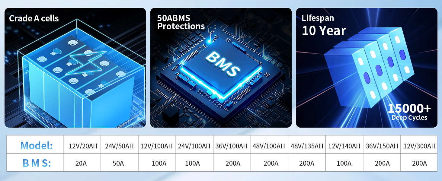 24V 50Ah LiFePO4 Lithium Battery 1280Wh Deep Cycles For Trolling Solar