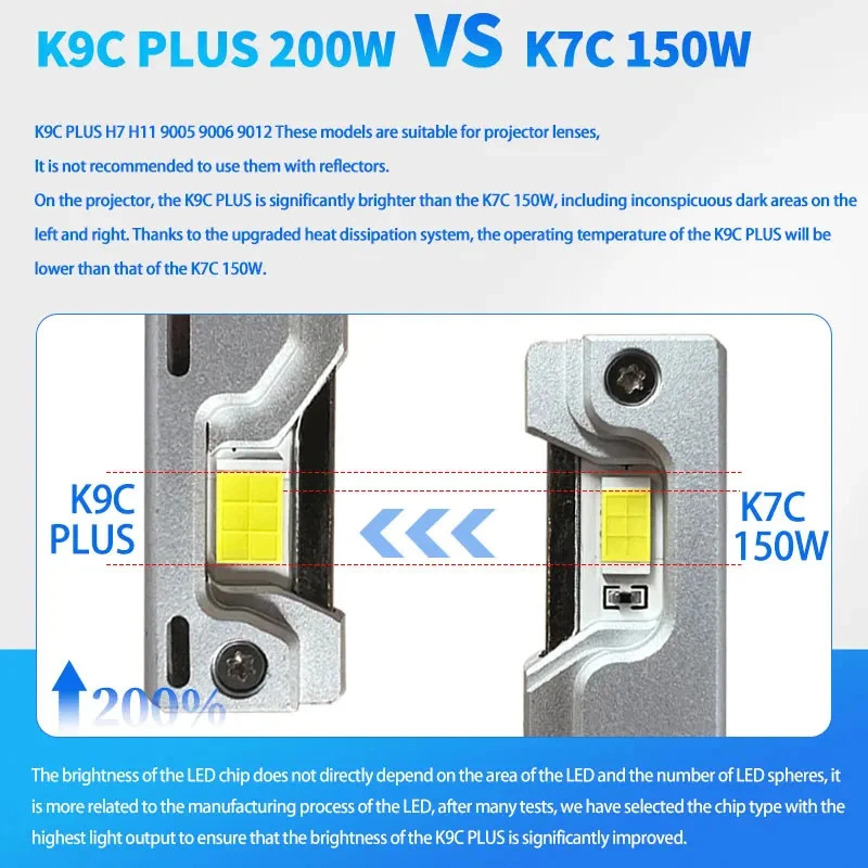 H7 H4 H11 Led Lamp Bigger Copper Tube Led Lights H1 HB3 9005 HB4 9006 12V Bulb - Image 2 of 4