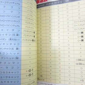 SUPER CHINESE Guide Nintendo Famicom Japan NES Book 1986 FT95