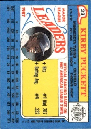 1988 Topps Major League Leaders Minis #23 Kirby Puckett HOF - Image 2 of 2