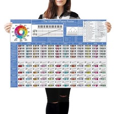 Listing image for Piano Chords, Scales and Music Theory Poster - The Ultimate Piano Poster (A1/A2)