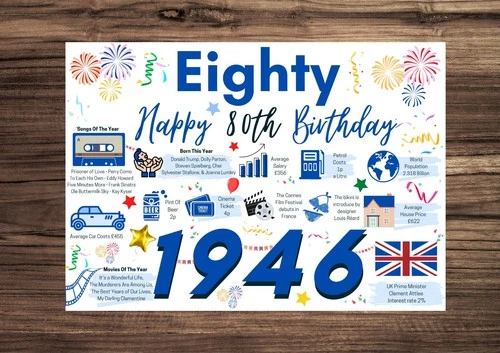 80th Birthday Card for HIM MEN MALE 1946 Year of Birth Facts Greetings Blue