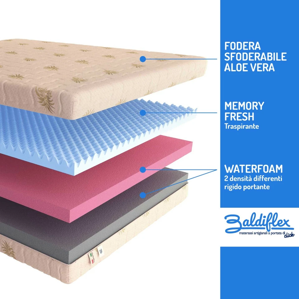 MATERASSO MEMORY SFODERABILE H 26 CM PREMIUM PLUS, ANTIACARO, BALDIFLEX 3 STRATI - Immagine 2 di 4