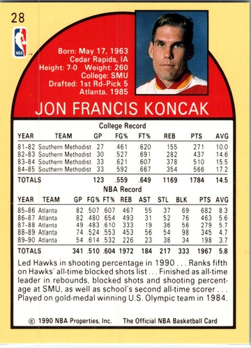 1990-91 NBA Hoops - Jon Koncak #28 - Picture 2 of 2