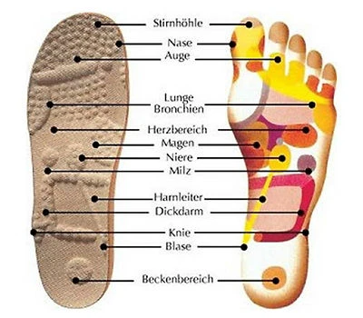 FINN COMFORT Fußbett Damen "Reflex hoch" 8521