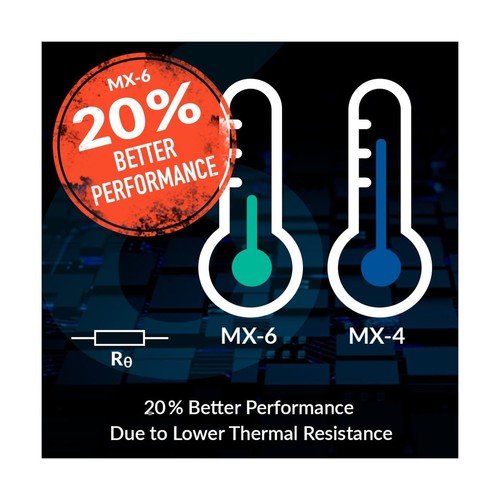 Arctic MX-6 Thermal Paste 8g - PC CPU GPU Cooling Compound - Afbeelding 4 van 12