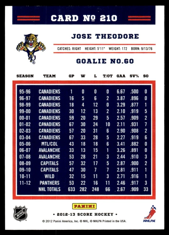 2012-13 Score Gold Rush Jose Theodore Florida Panthers #210 - Image 2 of 2
