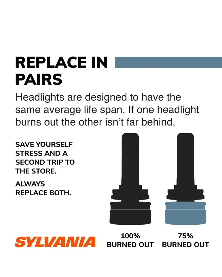 Sylvania HID XENON D2S 5000K OEM HID XENÓN BOMBILLAS (JUEGO DE 2) Foto 4 de 4