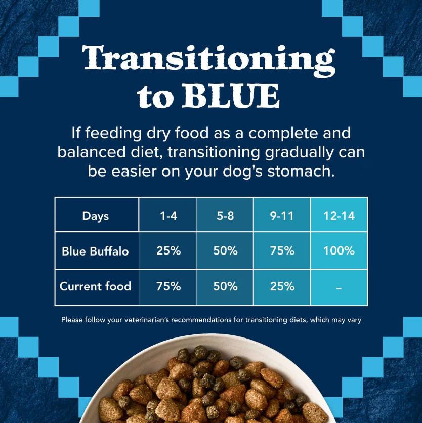 Blue Buffalo Wilderness Red Meat, Rocky Mountain Recipe Adult Dry Dog Food, 24lb
