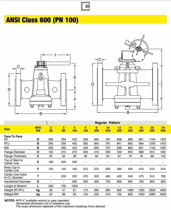 Plug Valve Lubricated Pressure Balanced | 2" ANSI Class 600 Raised Face  Flanged | eBay