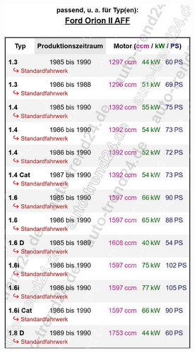 B4 Gasdruckstoßdämpfer vorne, hinten u.a.: Ford Orion II AFF, Bj. 1985-1990 - Bild 4 von 4
