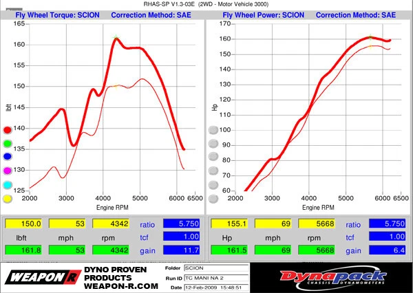 Entrada Arma*R Dragon para Pontiac Grand AM 1994-1997 | Negro 807-158-109 Foto 4 de 4