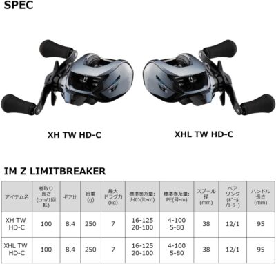Daiwa 23 IM Z LIMITBREAKER XH TW HD-C Right Handed Baitcasting