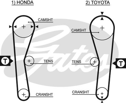 GATES 5027 Timing Belt for HONDA,TOYOTA,ZAZ