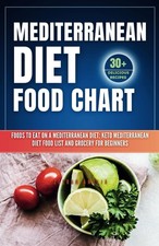 Mediterranean Diet Food Chart: Foods to Eat on a Mediterranean Diet: Keto Medite