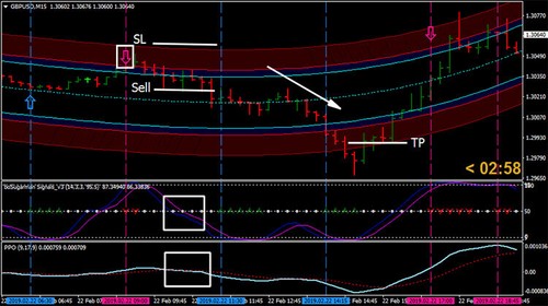 Channel regression with PPO Trading System - Forex Trading System for MT4