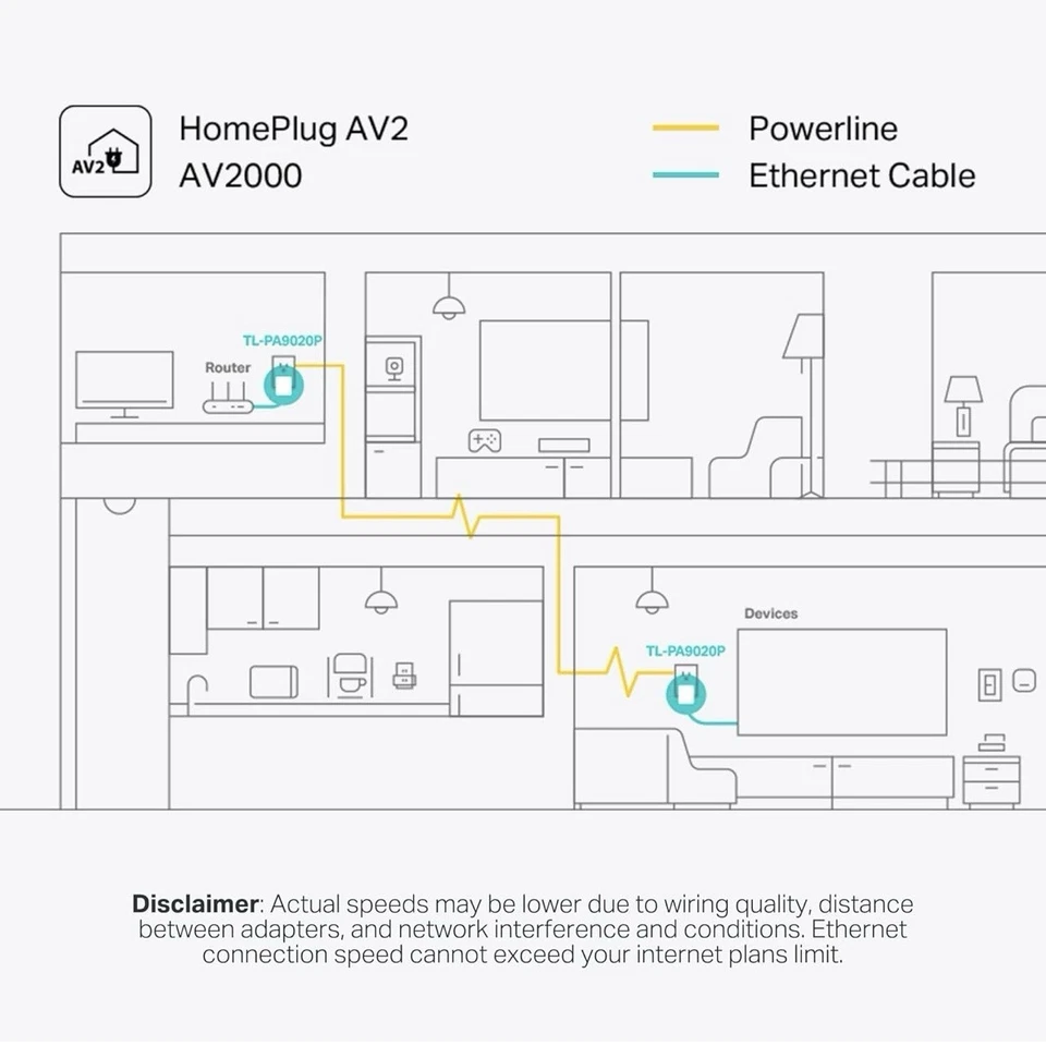 Adaptador Powerline TP-Link AV2000 - 2 puertos Gigabit, Ethernet sobre alimentación Foto 3 de 4