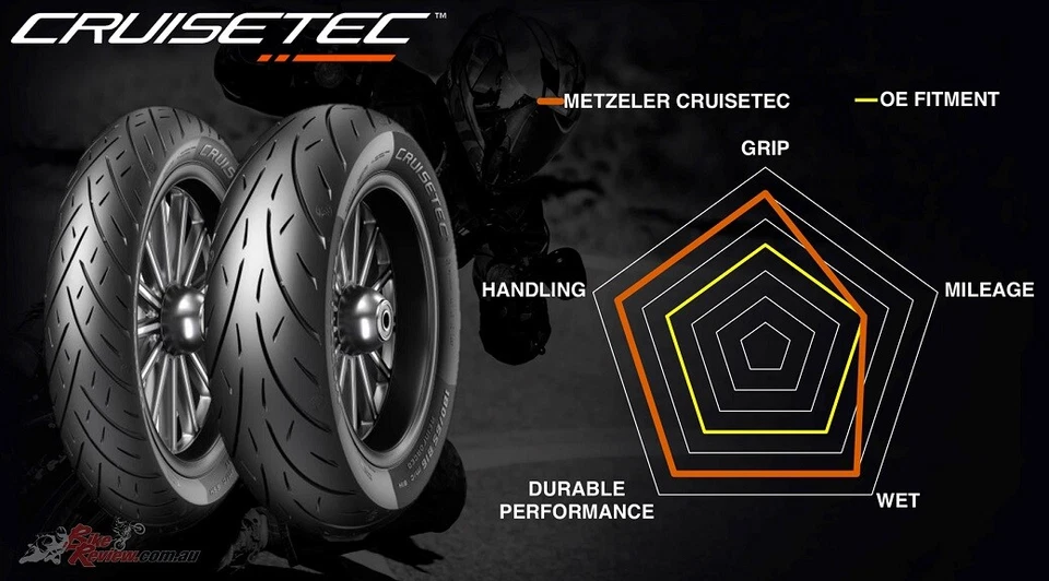 METZELER CRUISETEC 240/40VR18 REAR TIRE SUZUKI BOULEVARD M109R 109 2006-2012 - Image 2 of 3