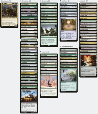 Thalia and The Gitrog Monster LANDFALL SACRIFICE MTG Custom