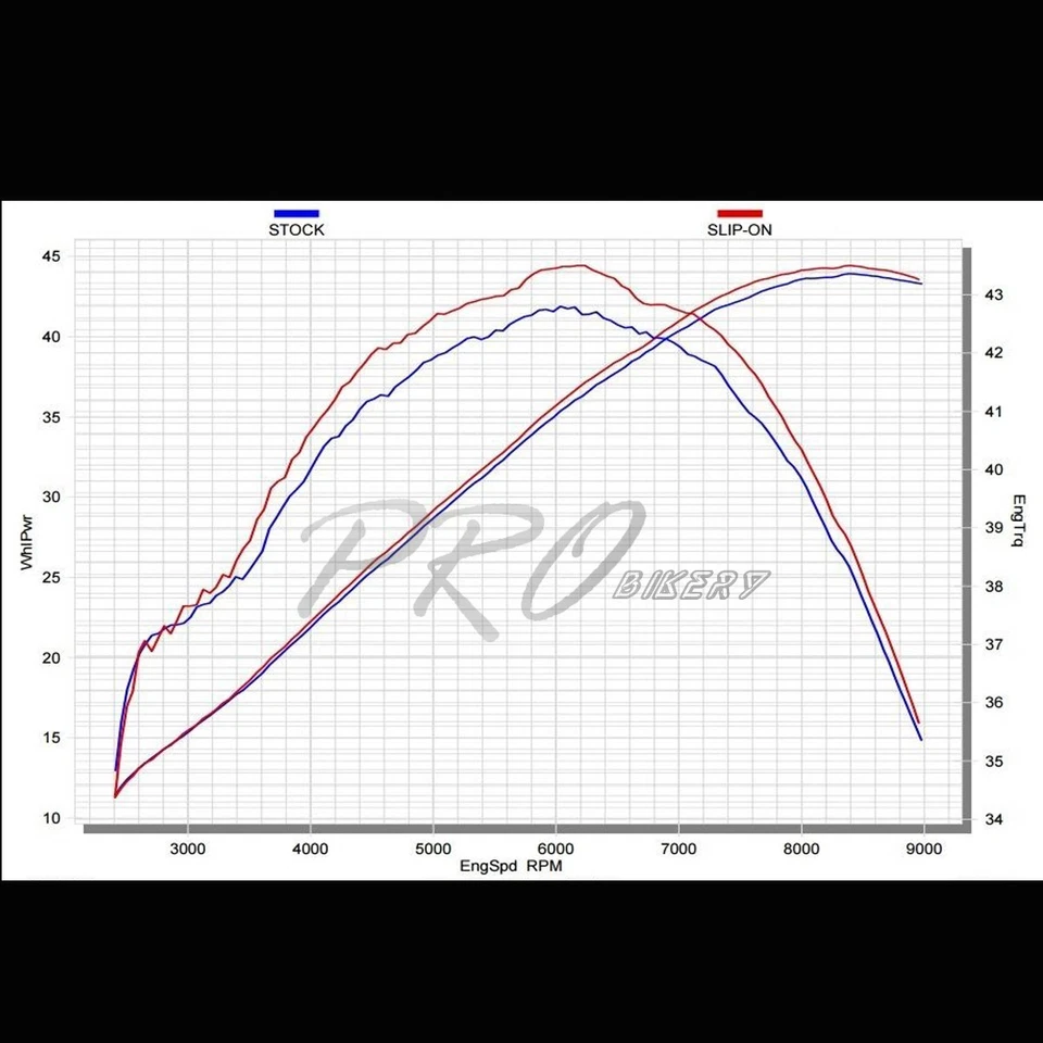 1.5"-2" Inlet 1.25" Slanted Burnt Tip Carbon Fiber Look Racing Exhaust Muffler - Image 2 of 4