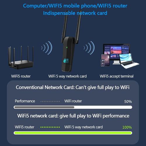 USB Wifi Antenna Wifi Ricevitore Wifi, 3.0 Scheda Wifi, Adattatore Wifi USB 5Dbi - Foto 7 di 12
