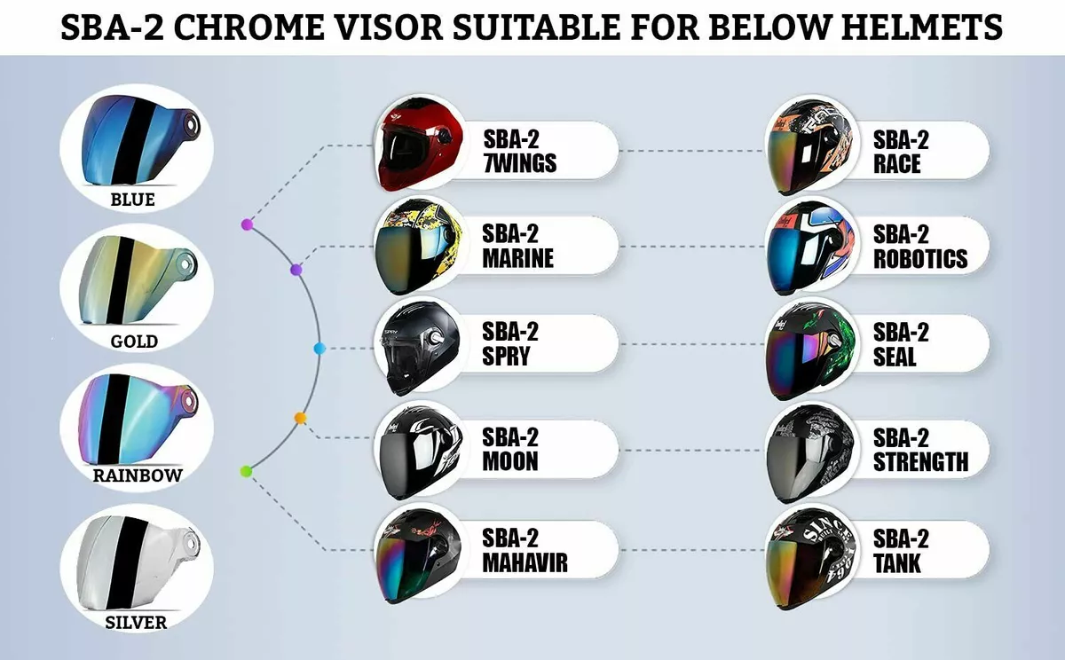 Visor for steelbird sba cheap 2