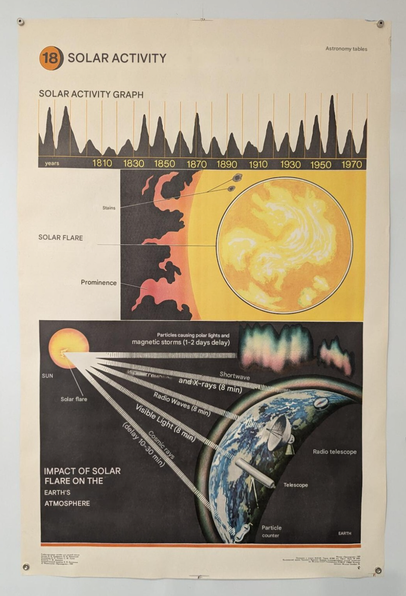 Space Soviet Poster 🚀📡👽 Educational USSR Space Program