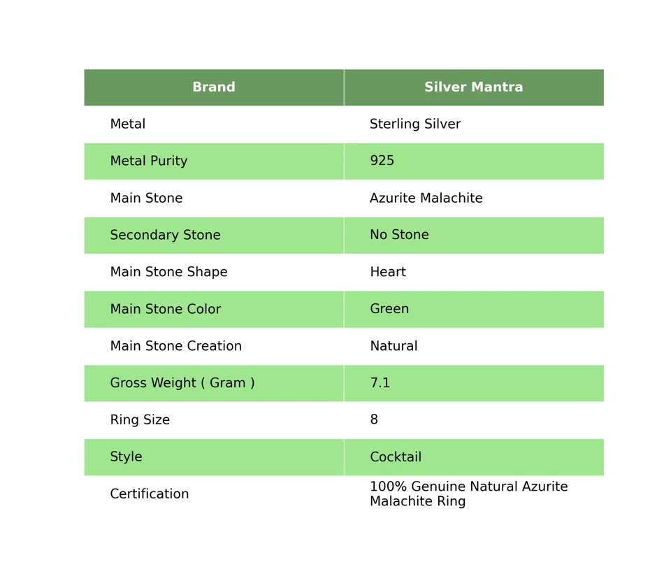 Naturale Azzurrite Malachite Mamma Cocktail Massiccio Nuovo Misura Anello 8 - Immagine 2 di 4