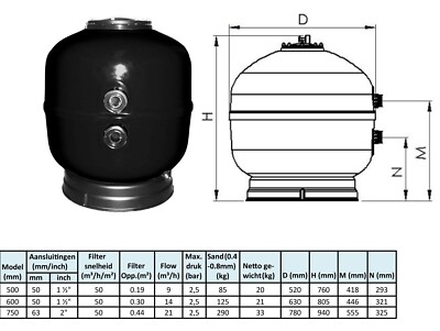 AquaForte Poolfilter Sandfilter aus Polyester Top Qualität