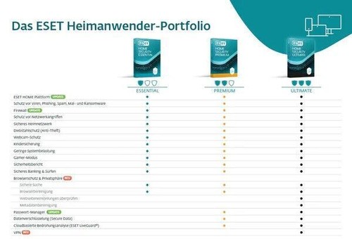 ESET Home Security Essential 2024 3 Geräte 2 Jahre Sofort per Email 1 - Bild 2 von 2