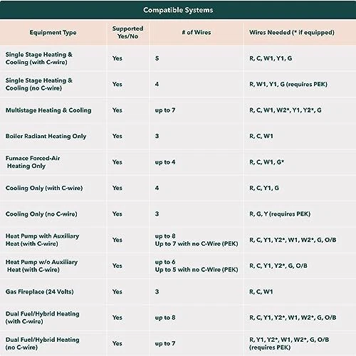 ecobee3 Lite Smart Thermostat - Programmable Wifi Thermostat - Works with Siri,  - Image 4 of 4