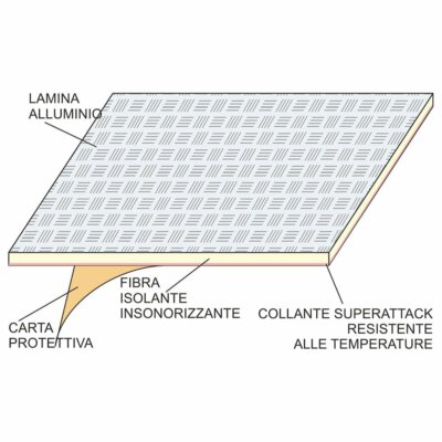 Thermo Klebeplatte Aluminiumgewebe reflektierend hitzeschutz 70 x 100 cm
