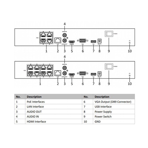 Hikvision Original 8 CH 8 POE NVR 4K Netzwerk-Videorekorder DS-7608NI-Q1/8P(D) - Picture 7 of 9