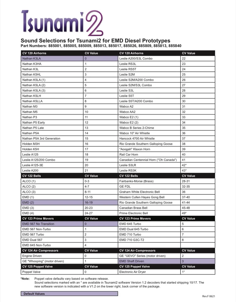 Soundtraxx Tsunami2 TSU-21PNEM8 .. 21 Pin Sound Decoder : EMD Diesel ~ 885809 - Image 2 of 3