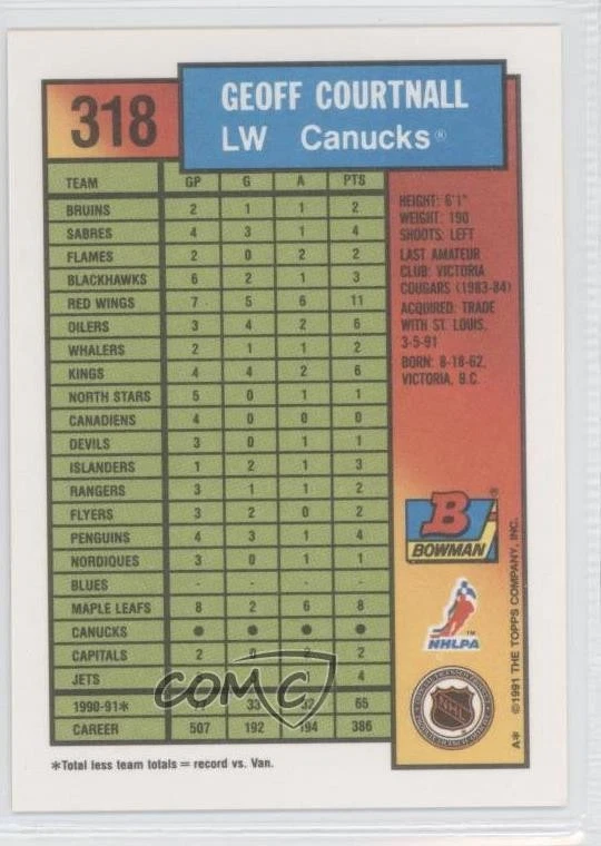 1991-92 Bowman Geoff Courtnall #318 - Image 2 of 2