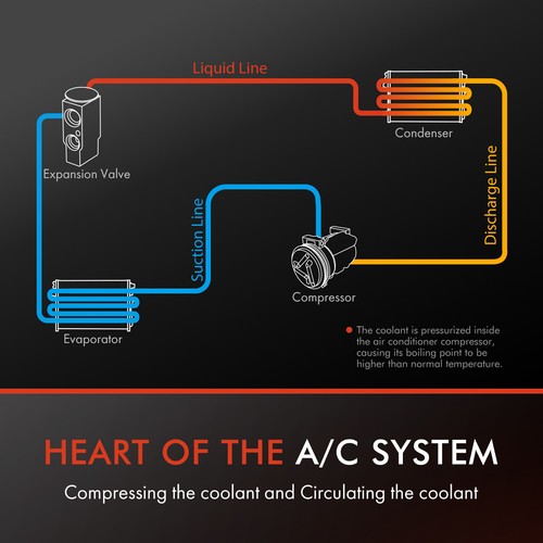 A/C Compressor w/ 6-Groove for Ram 1500 Classic 2019-2023 1500 2014-2022 V6 3.6L - Picture 3 of 9