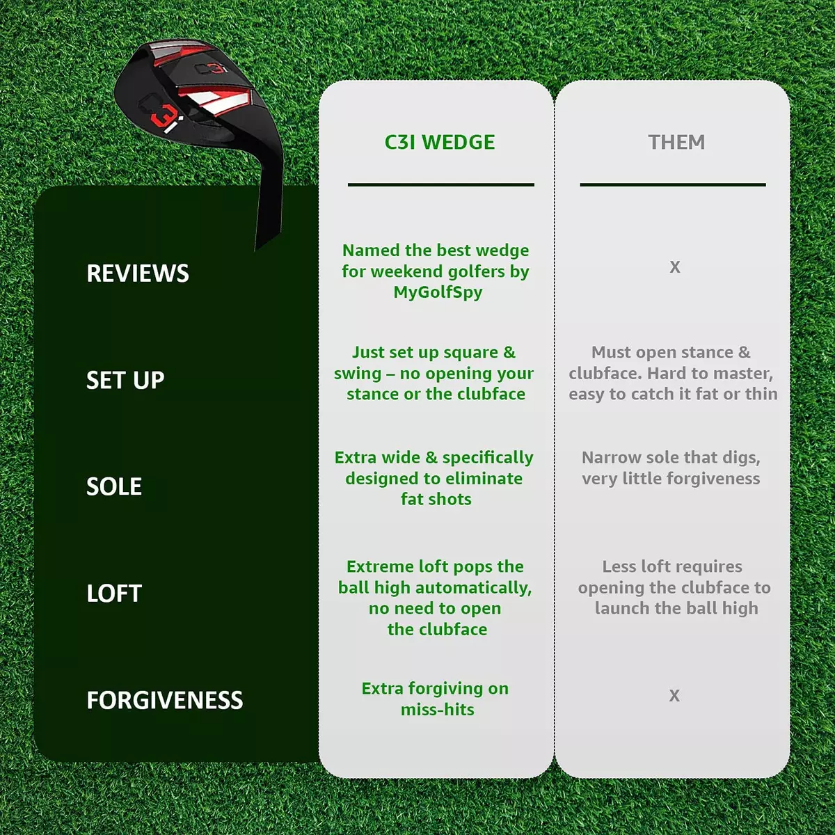 C31 wedge for sale clearance