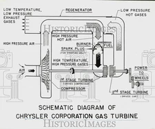 1954 Press Photo Schematic diagram of Chrysler Corporation gas turbine