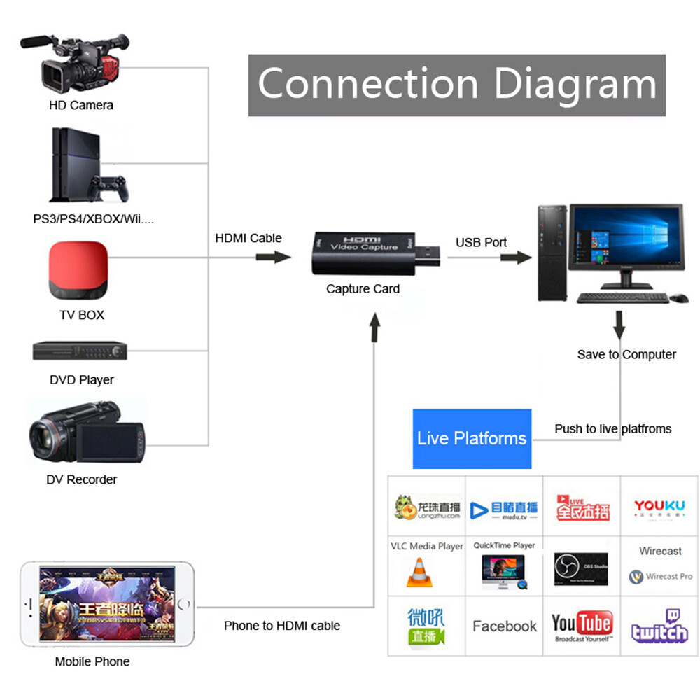 HDMI to USB Video Capture Card 1080P For Game / Live Streaming Portable UK Stock - Picture 10 of 12